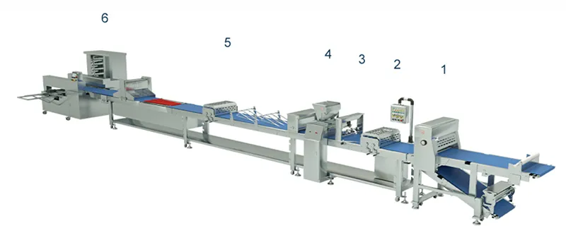Production Line Configuration