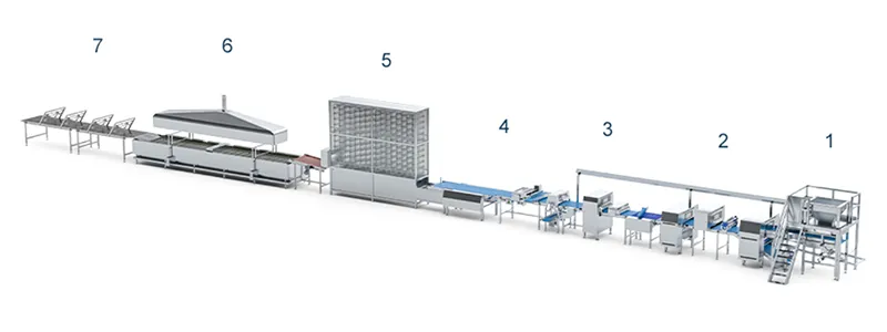 Production Line Configuration